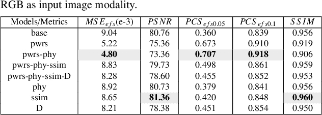 Figure 2 for Pressure Eye: In-bed Contact Pressure Estimation via Contact-less Imaging