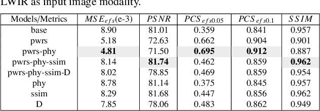 Figure 4 for Pressure Eye: In-bed Contact Pressure Estimation via Contact-less Imaging