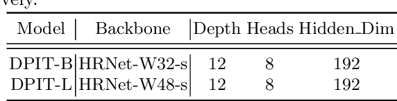 Figure 2 for DPIT: Dual-Pipeline Integrated Transformer for Human Pose Estimation