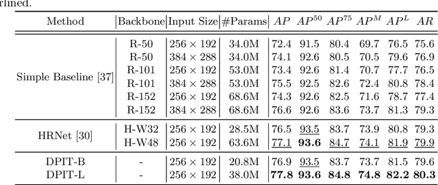 Figure 4 for DPIT: Dual-Pipeline Integrated Transformer for Human Pose Estimation