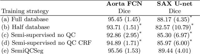 Figure 3 for Quality-aware semi-supervised learning for CMR segmentation