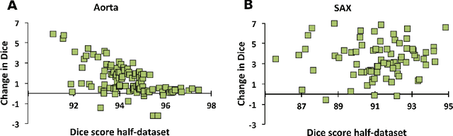 Figure 4 for Quality-aware semi-supervised learning for CMR segmentation