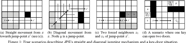 Figure 1 for Path planning with Inventory-driven Jump-Point-Search