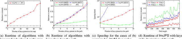 Figure 2 for Path planning with Inventory-driven Jump-Point-Search