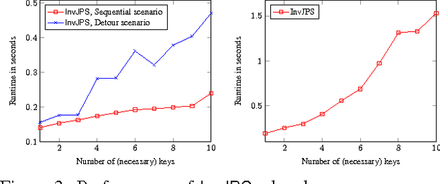 Figure 3 for Path planning with Inventory-driven Jump-Point-Search