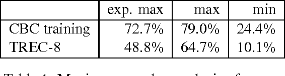 Figure 2 for Looking Under the Hood : Tools for Diagnosing your Question Answering Engine
