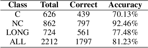 Figure 2 for Fast Estimating Pedestrian Moving State Based on Single 2D Body Pose by Shallow Neural Network