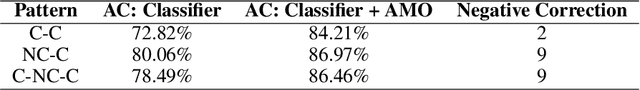 Figure 4 for Fast Estimating Pedestrian Moving State Based on Single 2D Body Pose by Shallow Neural Network