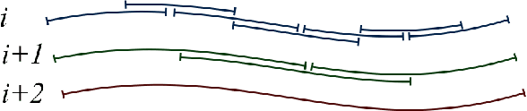 Figure 3 for Fine-To-Coarse Global Registration of RGB-D Scans