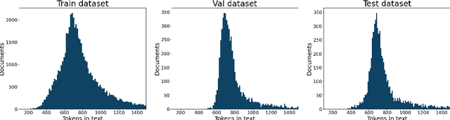 Figure 2 for Dataset for Automatic Summarization of Russian News