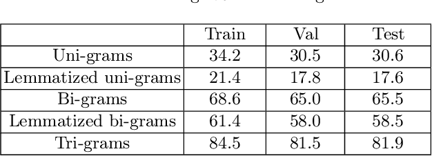 Figure 4 for Dataset for Automatic Summarization of Russian News