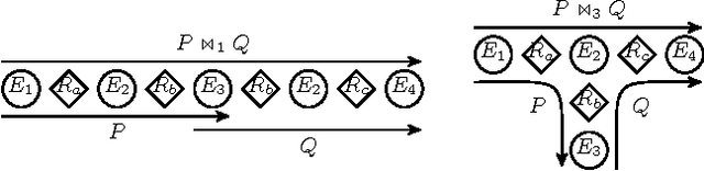 Figure 2 for Lifted Representation of Relational Causal Models Revisited: Implications for Reasoning and Structure Learning