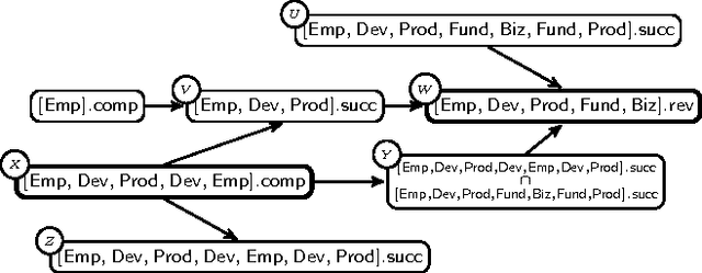 Figure 3 for Lifted Representation of Relational Causal Models Revisited: Implications for Reasoning and Structure Learning