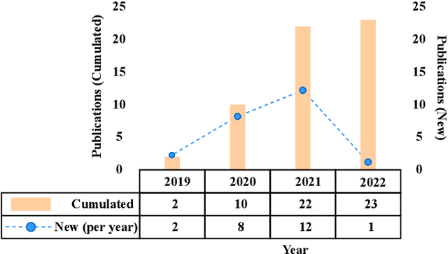 Figure 3 for AutoML for Deep Recommender Systems: A Survey