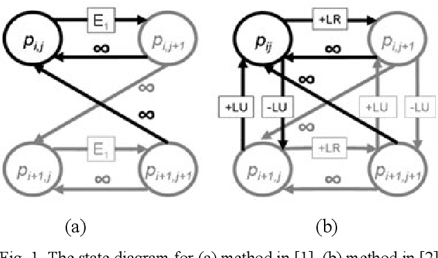 Figure 1 for Image Seam-Carving by Controlling Positional Distribution of Seams