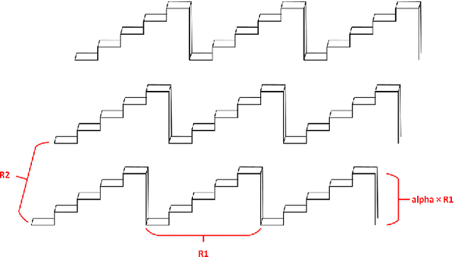 Figure 2 for Image Seam-Carving by Controlling Positional Distribution of Seams