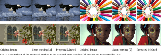 Figure 3 for Image Seam-Carving by Controlling Positional Distribution of Seams