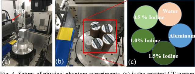 Figure 4 for DLIMD: Dictionary Learning based Image-domain Material Decomposition for spectral CT