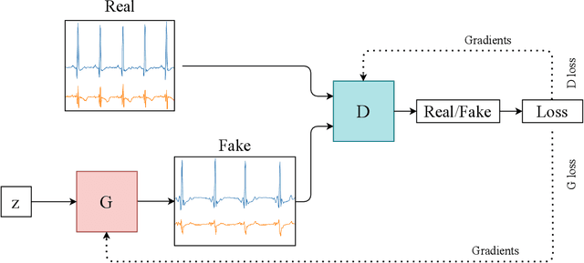 Figure 3 for Generative adversarial networks in time series: A survey and taxonomy