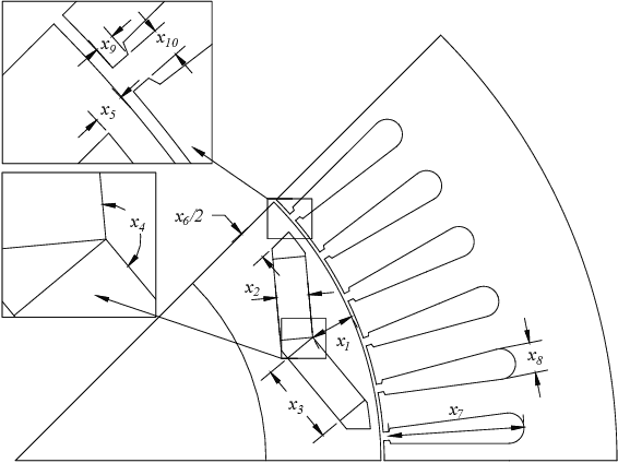 Figure 4 for Optimal Design of Electric Machine with Efficient Handling of Constraints and Surrogate Assistance