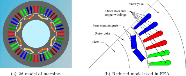Figure 1 for Optimal Design of Electric Machine with Efficient Handling of Constraints and Surrogate Assistance