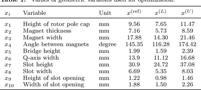 Figure 2 for Optimal Design of Electric Machine with Efficient Handling of Constraints and Surrogate Assistance