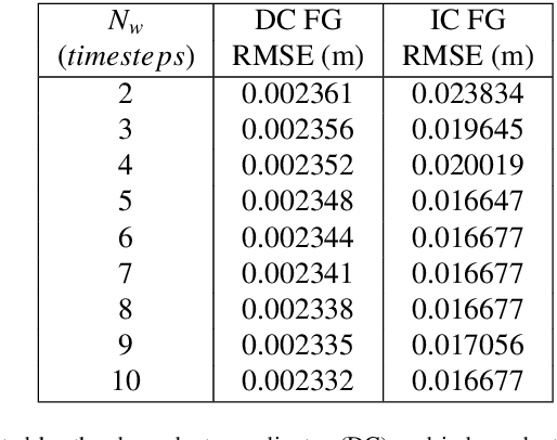 Figure 2 for A general framework for modeling and dynamic simulation of multibody systems using factor graphs