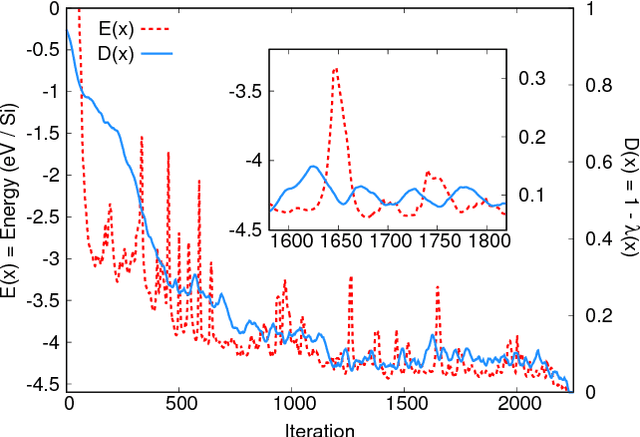 Figure 2 for Search for Common Minima in Joint Optimization of Multiple Cost Functions