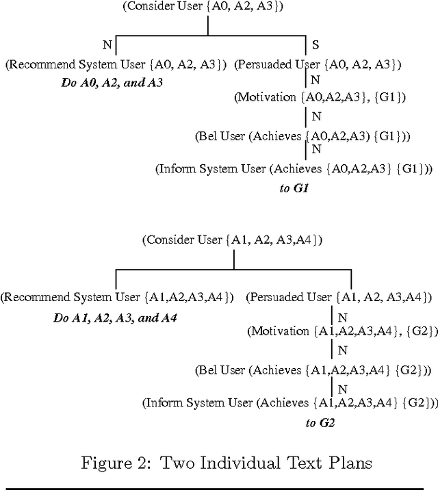 Figure 1 for Generating Coherent Messages in Real-time Decision Support: Exploiting Discourse Theory for Discourse Practice