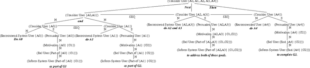 Figure 2 for Generating Coherent Messages in Real-time Decision Support: Exploiting Discourse Theory for Discourse Practice