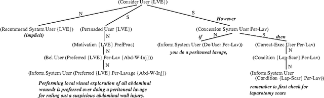 Figure 3 for Generating Coherent Messages in Real-time Decision Support: Exploiting Discourse Theory for Discourse Practice