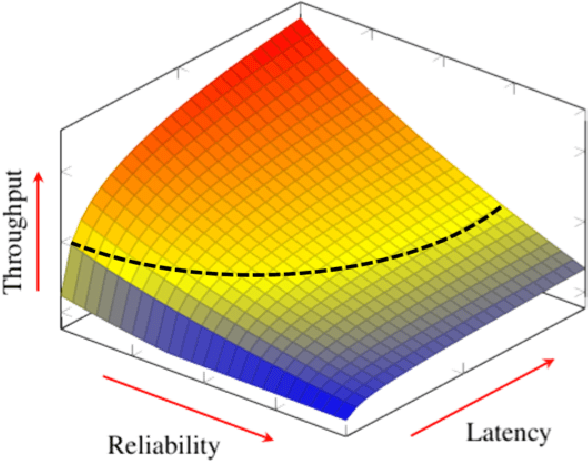 Figure 2 for The Importance of Autonomous Driving Using 5G Technology