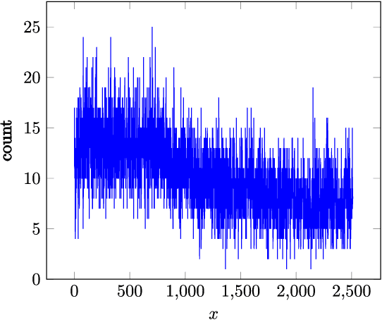 Figure 1 for More Informed Random Sample Consensus