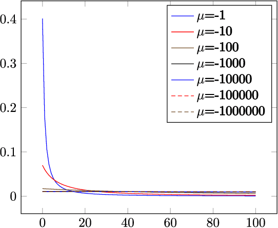 Figure 2 for More Informed Random Sample Consensus