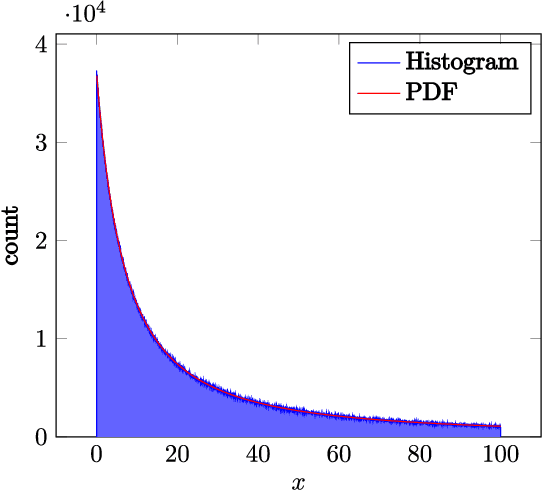 Figure 3 for More Informed Random Sample Consensus