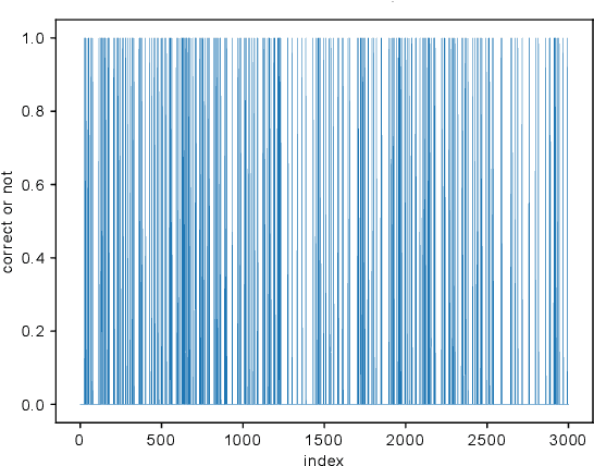 Figure 4 for More Informed Random Sample Consensus