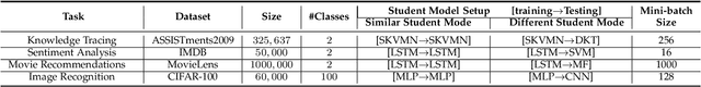 Figure 2 for Learning Data Teaching Strategies Via Knowledge Tracing
