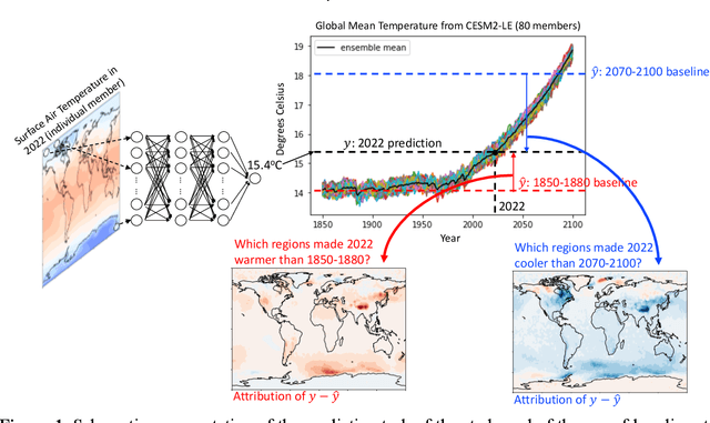 Figure 1 for Carefully choose the baseline: Lessons learned from applying XAI attribution methods for regression tasks in geoscience