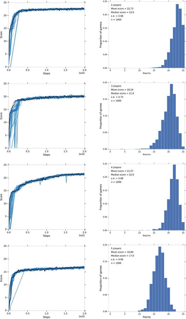Figure 3 for The Hanabi Challenge: A New Frontier for AI Research