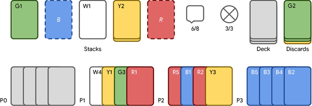 Figure 1 for The Hanabi Challenge: A New Frontier for AI Research