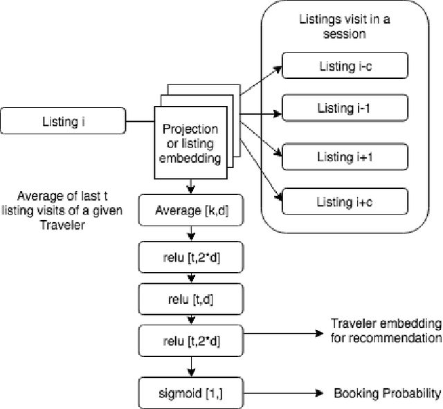 Figure 1 for A Simple Deep Personalized Recommendation System