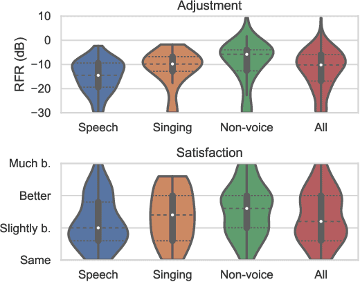 Figure 1 for Geometrically-Motivated Primary-Ambient Decomposition With Center-Channel Extraction