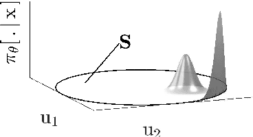 Figure 2 for Safe Reinforcement Learning via Projection on a Safe Set: How to Achieve Optimality?