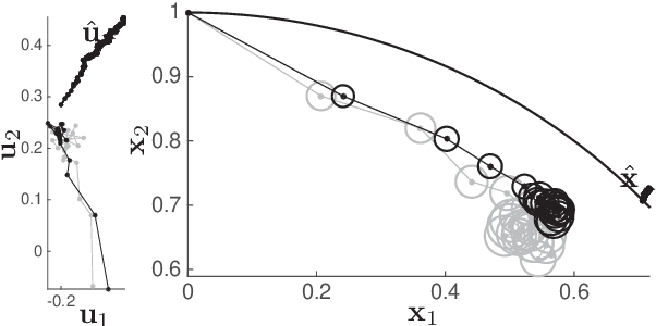 Figure 3 for Safe Reinforcement Learning via Projection on a Safe Set: How to Achieve Optimality?