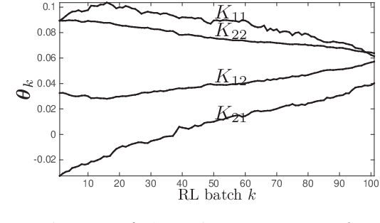 Figure 4 for Safe Reinforcement Learning via Projection on a Safe Set: How to Achieve Optimality?