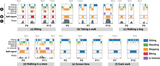 Figure 3 for MyMove: Facilitating Older Adults to Collect In-Situ Activity Labels on a Smartwatch with Speech