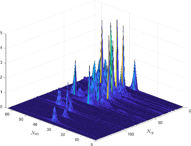 Figure 2 for Channel Estimation for Wideband MmWave MIMO OFDM System Exploiting Block Sparsity