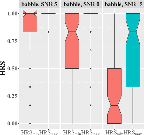 Figure 3 for Exploring the Potential of Lexical Paraphrases for Mitigating Noise-Induced Comprehension Errors