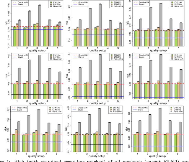 Figure 1 for Enhanced Nearest Neighbor Classification for Crowdsourcing
