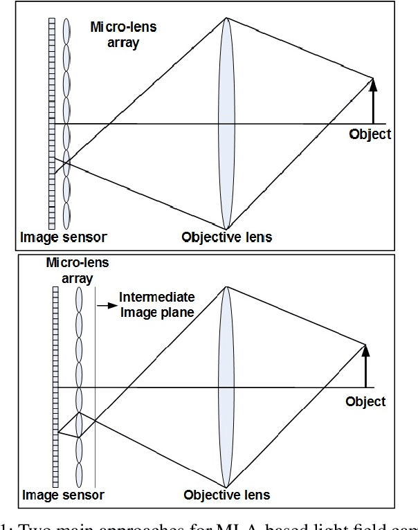Figure 1 for Spatial and Angular Resolution Enhancement of Light Fields Using Convolutional Neural Networks